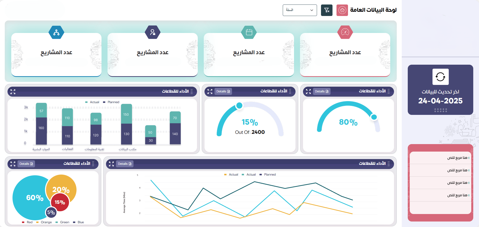 Events dashboard